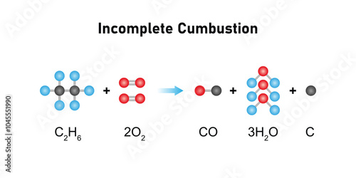 Incomplete Combustion Scientific Design. Vector Illustration.
