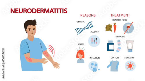 caucasian man suffers from atopic dermatitis. Neurodermatitis symptoms and reasons infographic. Human skin infection dermatitis diagnosis. Vector doodle hand drawn flat illustration	