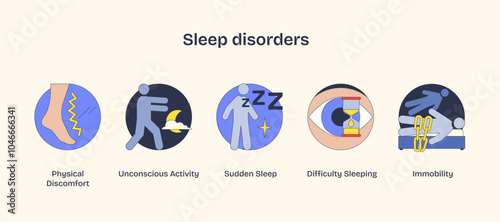 Sleep disorders icons depict discomfort, unconscious activity, and immobility. Neubrutalism style