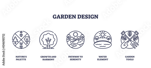 Garden design icons depict nature, growth, pathways, water, and tools. Outline icons set.