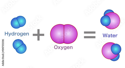 Synthesis of water is chemical reaction. Two molecules, hydrogen, oxygen.  H2o splitting diagram. Process of formation of products from reactants is called chemical reaction. Vector illustration