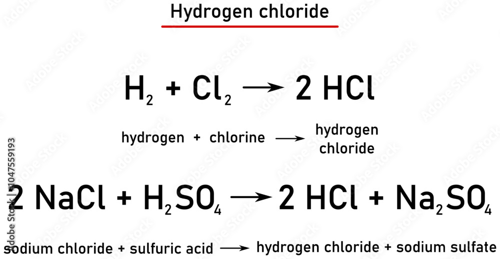Chemical reaction - formation of hydrogen chloride, by direct synthesis from hydrogen and chlorine and displacement from the halide by sulfuric acid