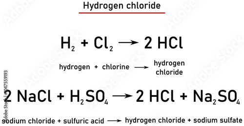 Chemical reaction - formation of hydrogen chloride, by direct synthesis from hydrogen and chlorine and displacement from the halide by sulfuric acid