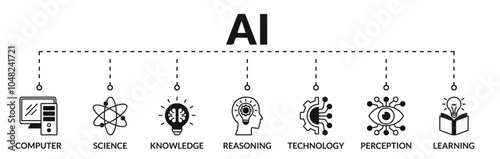 Banner of ai ( Artificial intelligence ) web vector illustration concept with icons of computer, science, knowledge, reasoning, technology, perception, learning
