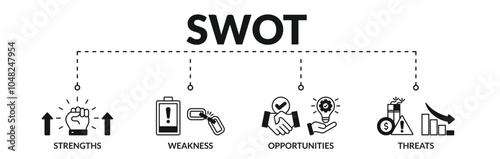 Banner of SWOT web vector illustration concept with icons of strengths, weakness, opportunities, threats
