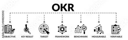 Banner of OKR ( Objectives and key results ) web vector illustration concept with icons of objective, key result, target, framework, benchmark, measurable, verifiable
