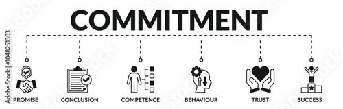Banner of commitment web vector illustration concept with icons of promise, conclusion, competence, behavior, trust, success
