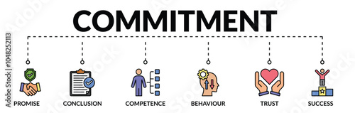 Banner of commitment web vector illustration concept with icons of promise, conclusion, competence, behavior, trust, success
