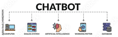 Banner of chatbot web vector illustration concept with icons of computer, dialog system, artificial intelligence, wording patter, database
