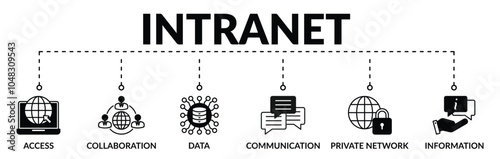 Banner of intranet web vector illustration concept with icons of access, collaboration, data, communication, private network, information

