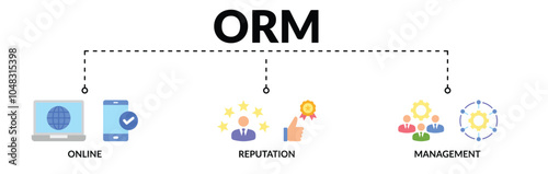 Banner of orm web vector illustration concept with icons of online, reputation, management
