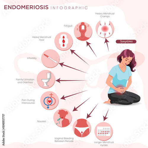 Endometriosis Symptoms Pelvic Pain, Heavy Periods, Fatigue, and Infertility