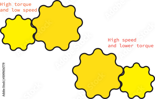 An Illustration of Gear System with Speed and Torque