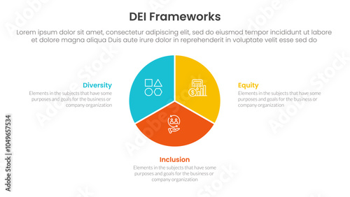 DEI organizational frameworks infographic 3 point with circle pie chart diagram for slide presentation