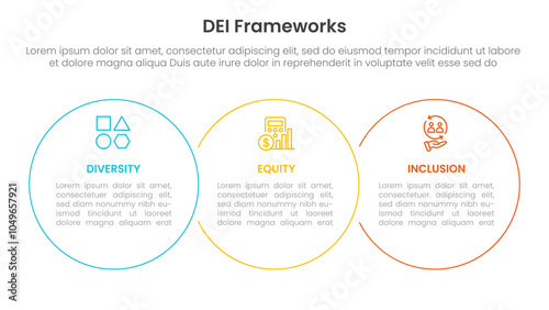 DEI organizational frameworks infographic 3 point with big circle outline union horizontal for slide presentation