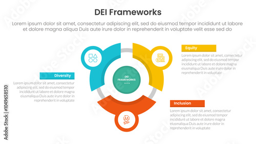 DEI organizational frameworks infographic 3 point with flywheel cycle circular line circle network for slide presentation