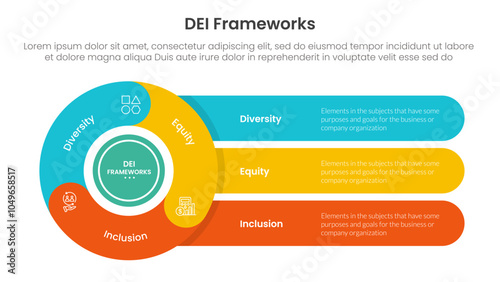 DEI organizational frameworks infographic 3 point with flywheel cycle circular with round rectangle for slide presentation