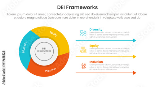 DEI organizational frameworks infographic 3 point with flywheel cycle circular slice piechart for slide presentation
