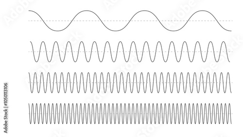 Increasing Wave Frequency Patterns