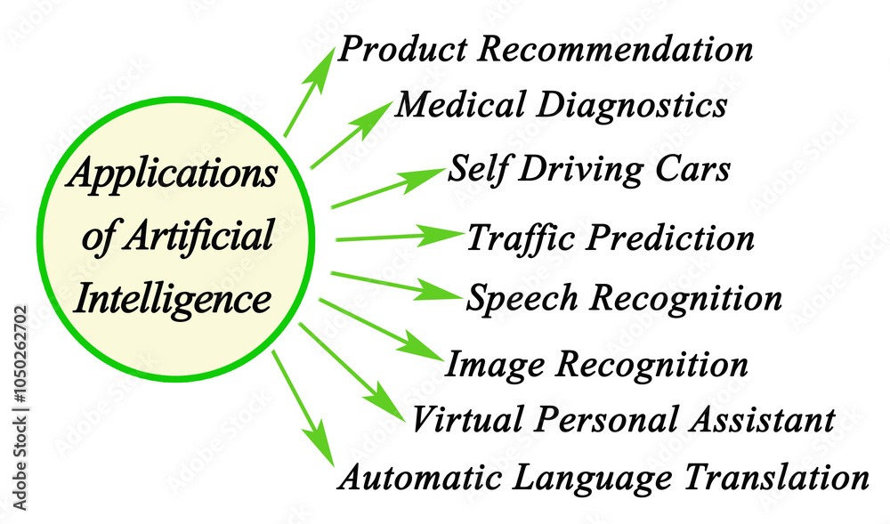 Fototapeta premium Eight Applications of Artificial Intelligence