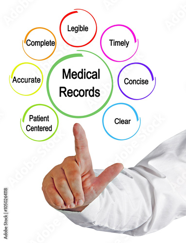 Seven Charecteristics of Perfect Medical Records photo