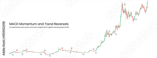 MACD Momentum and Trend Reversal Trading Chart