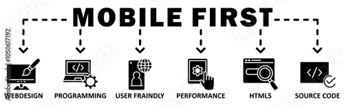 Mobile First banner web icon vector illustration concept with icon of webdesign, programming, user fraindly, performance, html5, source code