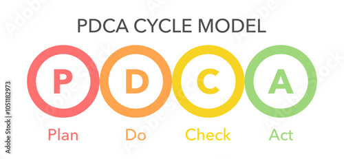 PDCA cycle modem infographic - Plan Do Check Action