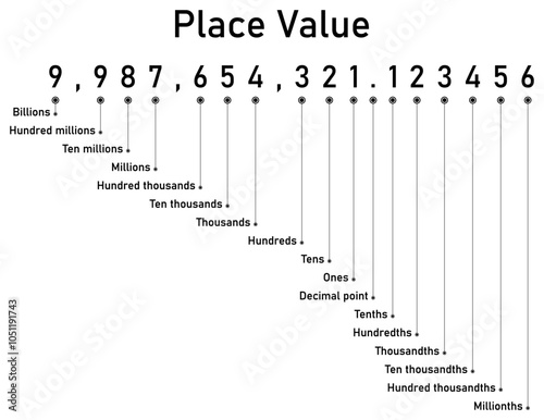 Place value, how to read 10 digit numbers and decimals 02