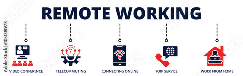 Remote Working banner web icon for business with video conference, telecommuting, connecting online, voip service, work from home