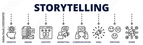 Storytelling banner web icon for business with creative, brand, content, marketing, communication, viral, emotion, share