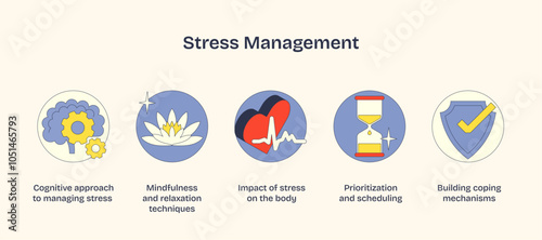 Stress management involves cognitive tools, mindfulness, and prioritization. Key objects, brain gears, lotus, heart. Neubrutalism style.