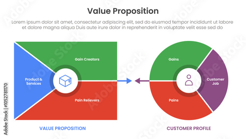 value proposition canvas diagram infographic template banner with opposite chart comparison between value product and cusstomer profile for slide presentation