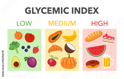 Glycemic index food division as grocery product sugar levels outline diagram. Labeled educational eating control scheme for diabetes with vegetable, fruit, bread vector illustration