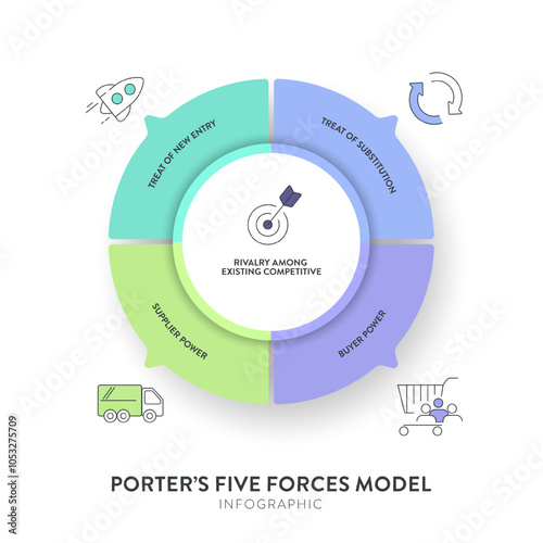 Porter five forces model strategy framework diagram chart banner with icon vector has power of buyers, suppliers, threat of substitutes, new entrant competitive rivalry. Presentation template.