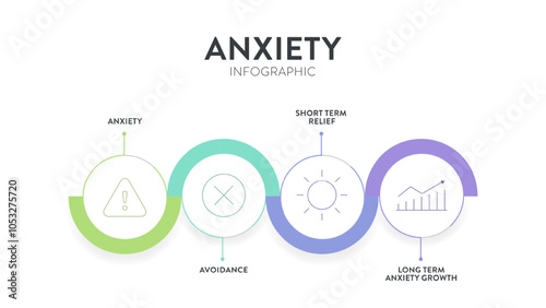 Cycle of Anxiety strategy infographic diagram chart banner template with icon for presentation has anxiety, avoidance, short term relief from anxiety and long term anxiety growth. Avoidance behaviors.