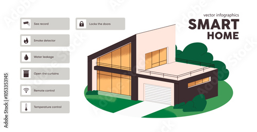 Smart home concept. Features, capabilities of artificial intelligence in house. Building with modern system of automatic detectors, remote control, security. Flat isolated vector illustration on white