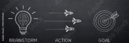 Brainstorm, Action, Goal - Visualizing Success Path 