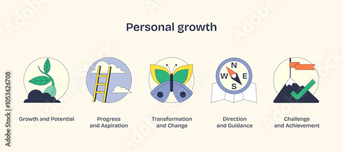 Personal growth icons symbolize development with a plant, ladder, and butterfly. Neubrutalism style