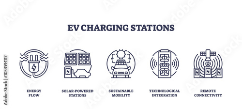 EV charging stations icons outline show energy flow, solar power, and connectivity, transparent background. Outline icons set.