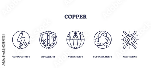 Copper icons outline key concepts, conductivity, durability, versatility, transparent background. Outline icons set.