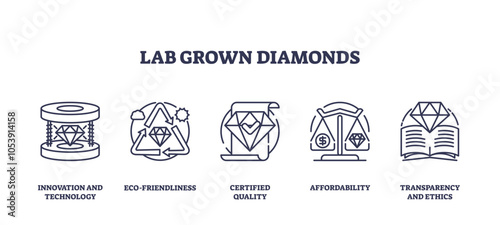 Lab-grown diamonds icons depict innovation, eco-friendliness, and quality, transparent background. Outline icons set.