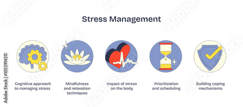 Stress management involves cognitive tools, mindfulness, and prioritization, transparent background.Key objects, brain gears, lotus, heart.