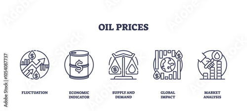 Oil prices concept with fluctuation, barrel, and scale. Outline icons set.