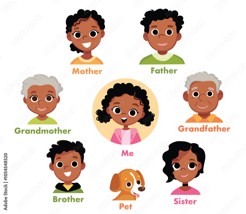 African american, african Family tree, circle of relatives, genealogy pattern. Portrait of family members all generations. Family extended portrait photo album page concept. Family english vocabulary African american, african Family tree, circle of relatives, genealogy pattern. Portrait of family members all generations. Family extended portrait photo album page concept. Family english vocabulary