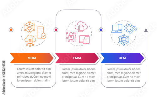 MDM management methodology types rectangular infographics. Mobile device control. Visualization template 3 options. Horizontal flowchart with line icons. Myriad Pro-Bold, Regular fonts used