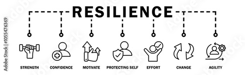 Resilience banner web icon vector illustration concept with an icon of the strength, confidence, motivate, self protecting, effort, change and agility