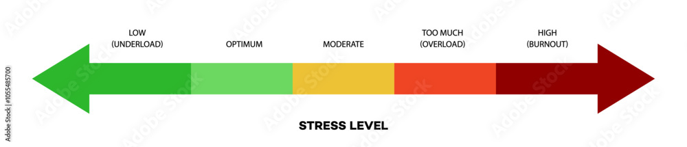 Fototapeta premium Stress level meter scale flat style for understanding stress, mental or emotional pressure scores, measurement tool for overworking diagnosis vector