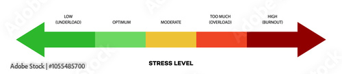 Stress level meter scale flat style for understanding stress, mental or emotional pressure scores, measurement tool for overworking diagnosis vector