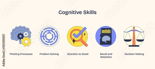 Cognitive skills icons show thinking, problem-solving, and decision-making. Neubrutalism style photo